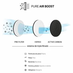 Taurus-Air-Purifier-AP2030